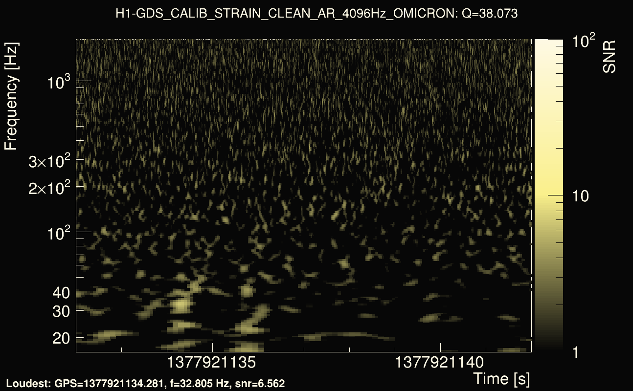 Omicron map Q3, det0, 1377921137