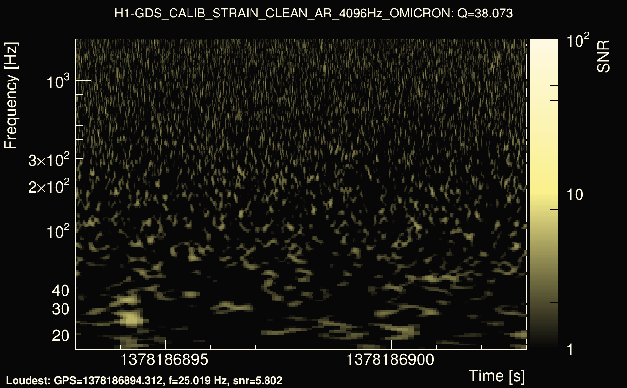 Omicron map Q3, det0, 1378186898
