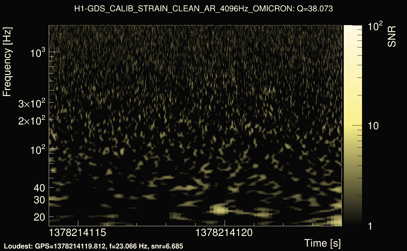 Omicron map Q3, det0, 1378214119