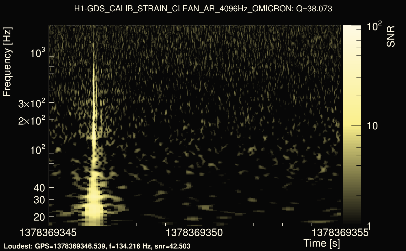 Omicron map Q3, det0, 1378369350