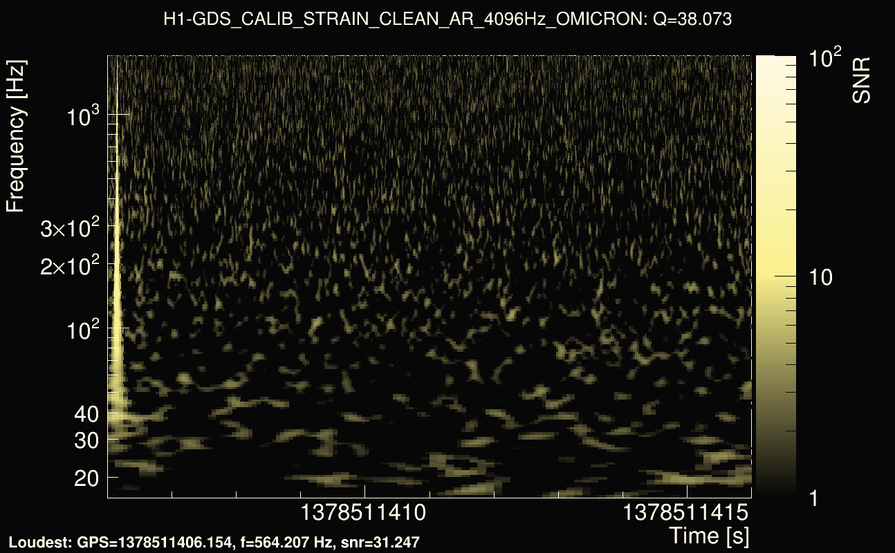 Omicron map Q3, det0, 1378511411