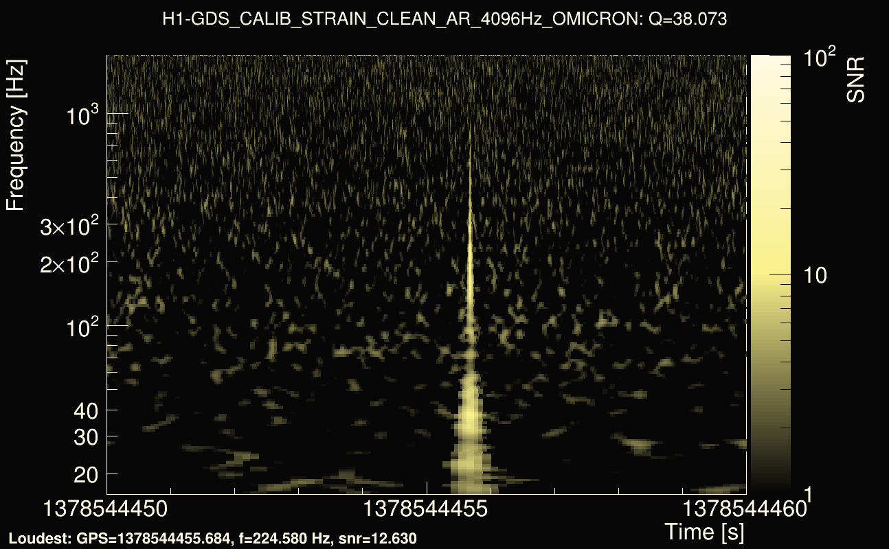 Omicron map Q3, det0, 1378544455