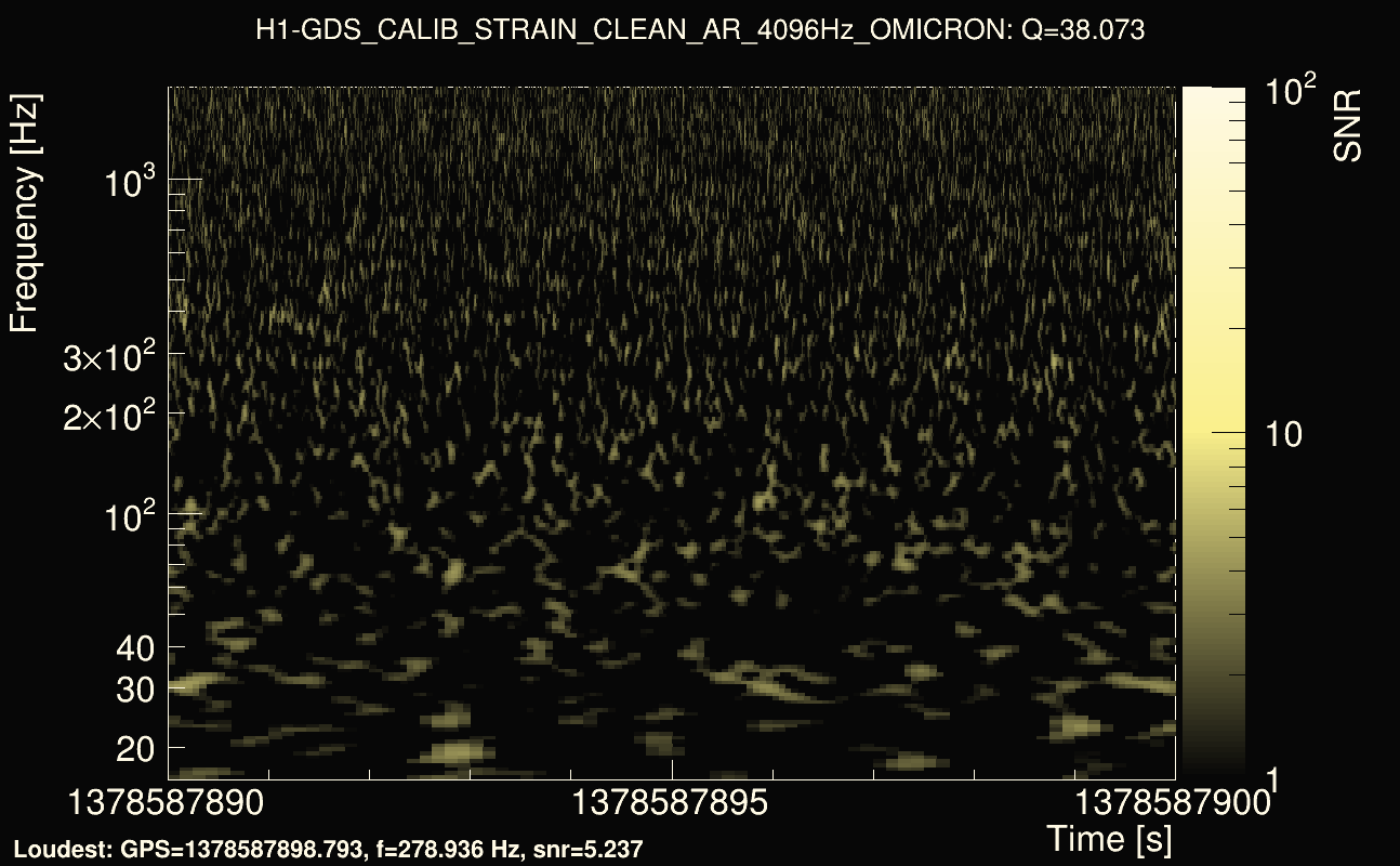 Omicron map Q3, det0, 1378587895