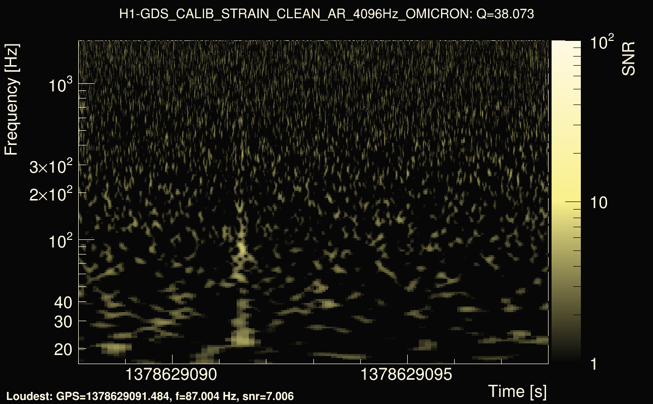 Omicron map Q3, det0, 1378629093