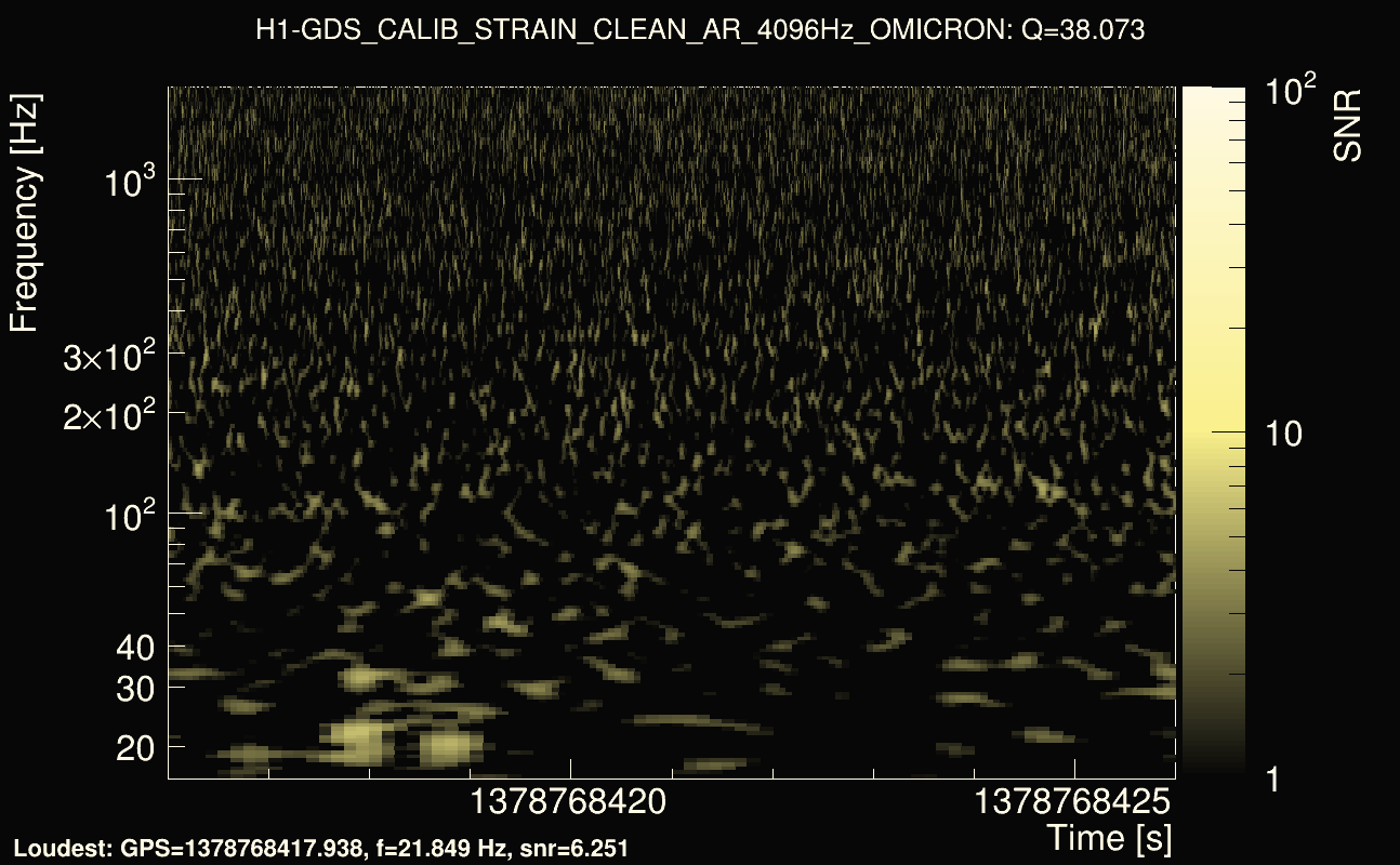 Omicron map Q3, det0, 1378768421