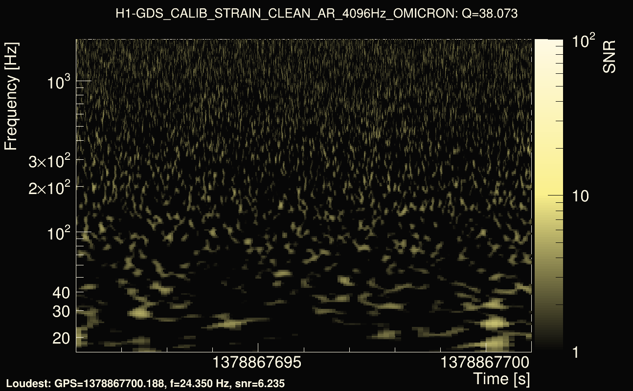 Omicron map Q3, det0, 1378867696