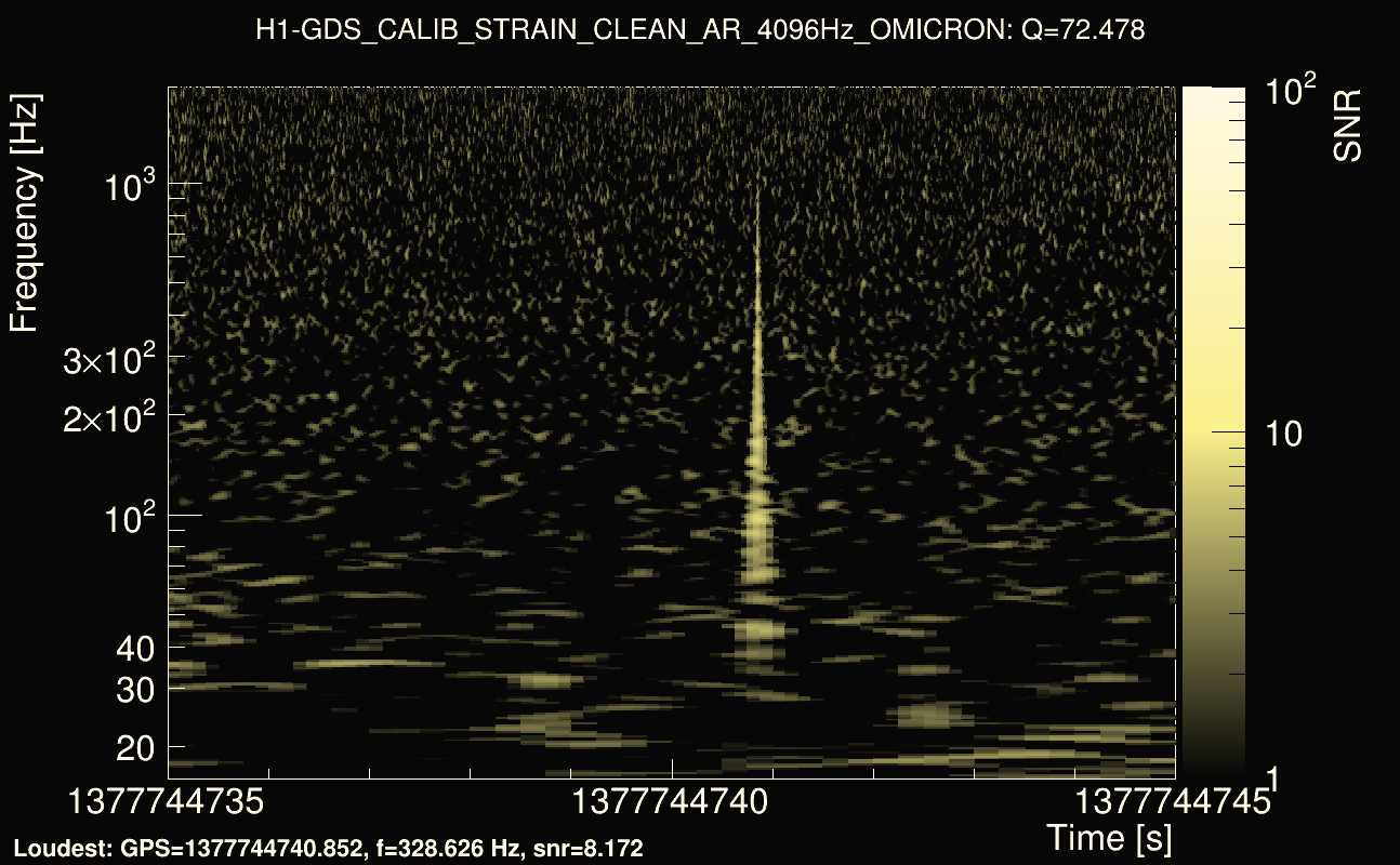 Omicron map Q4, det0, 1377744740