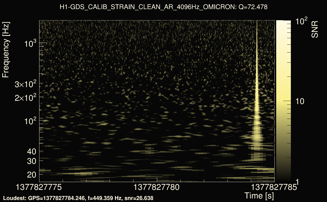 Omicron map Q4, det0, 1377827780