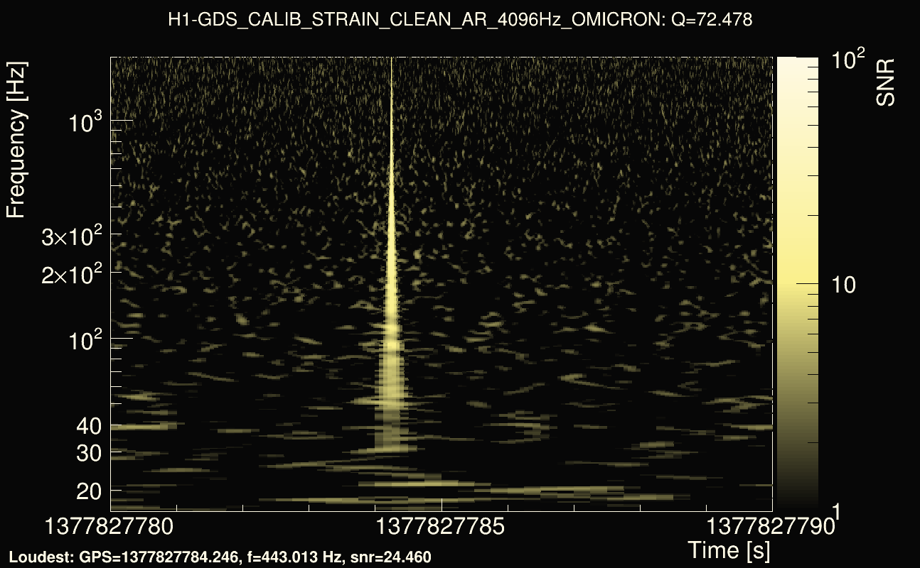 Omicron map Q4, det0, 1377827785