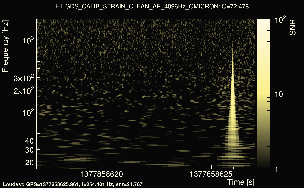 Omicron map Q4, det0, 1377858622