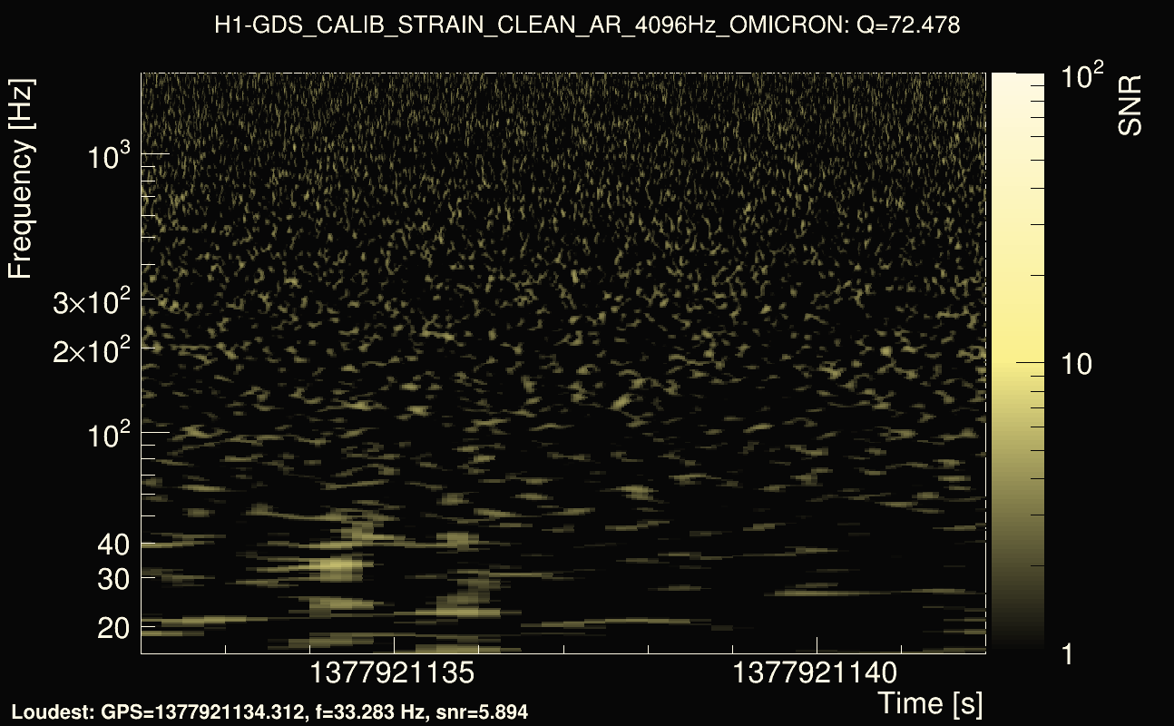 Omicron map Q4, det0, 1377921137