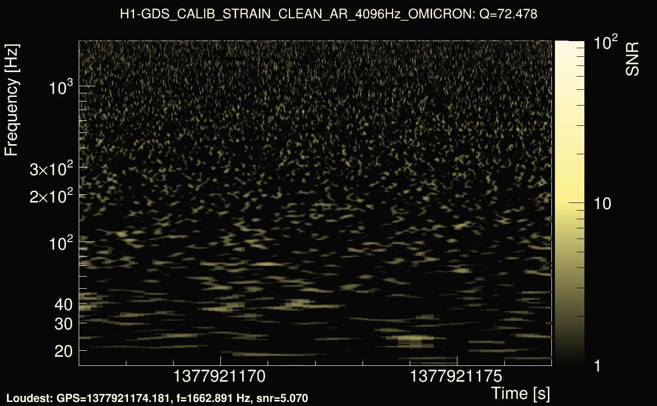 Omicron map Q4, det0, 1377921172