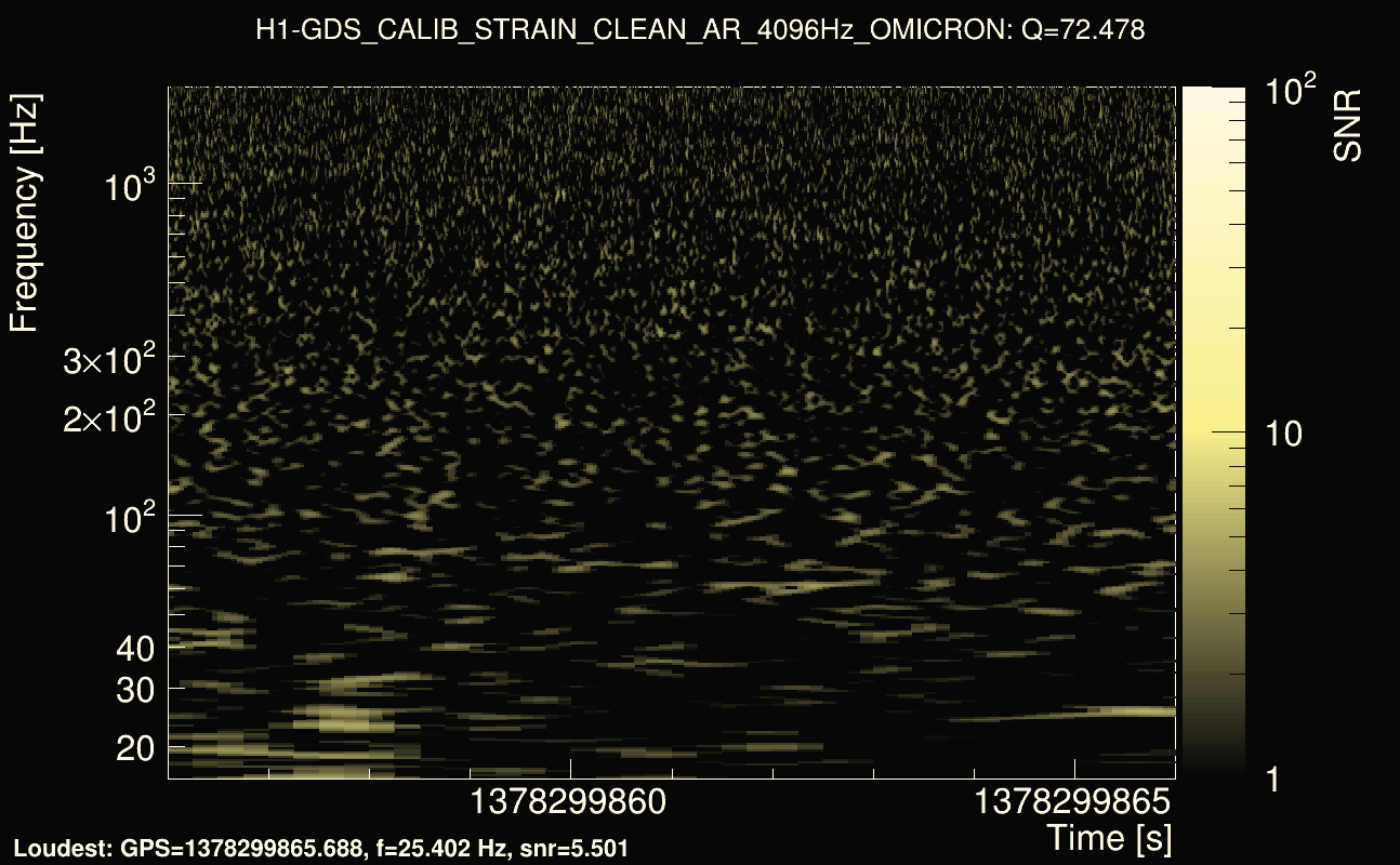 Omicron map Q4, det0, 1378299861