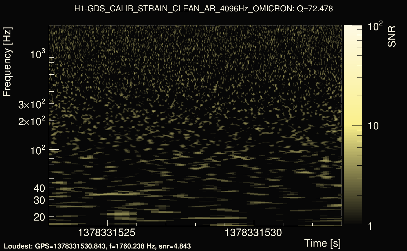 Omicron map Q4, det0, 1378331528