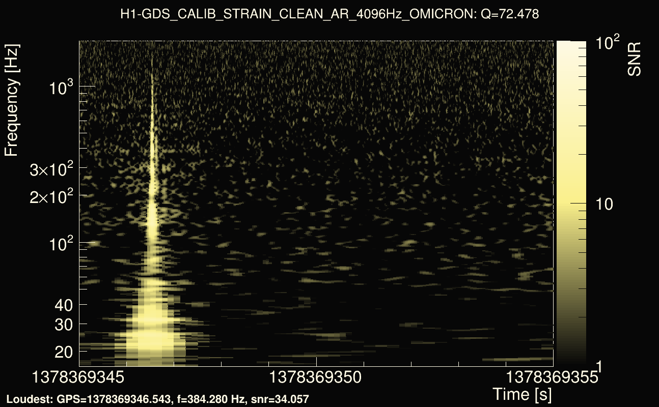 Omicron map Q4, det0, 1378369350
