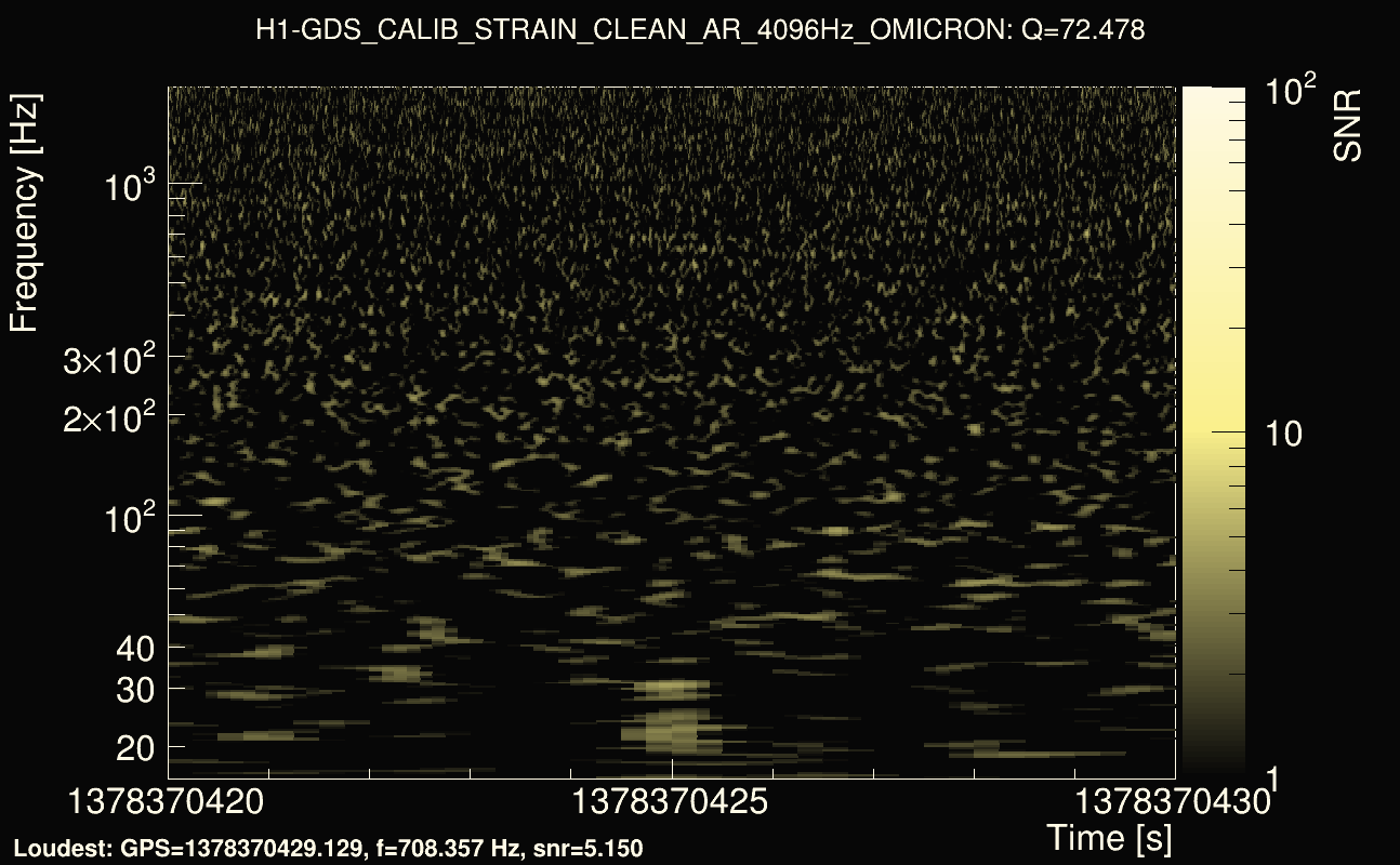 Omicron map Q4, det0, 1378370425