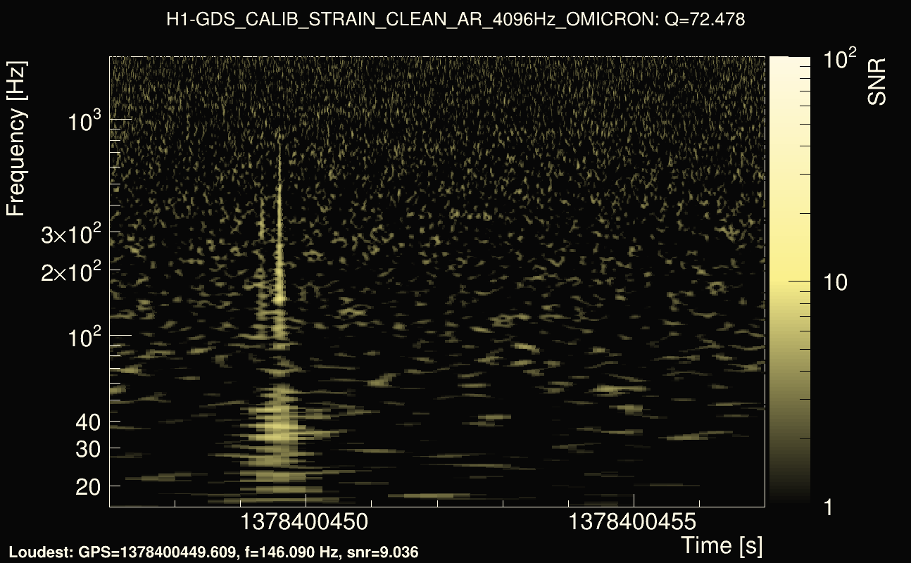 Omicron map Q4, det0, 1378400452