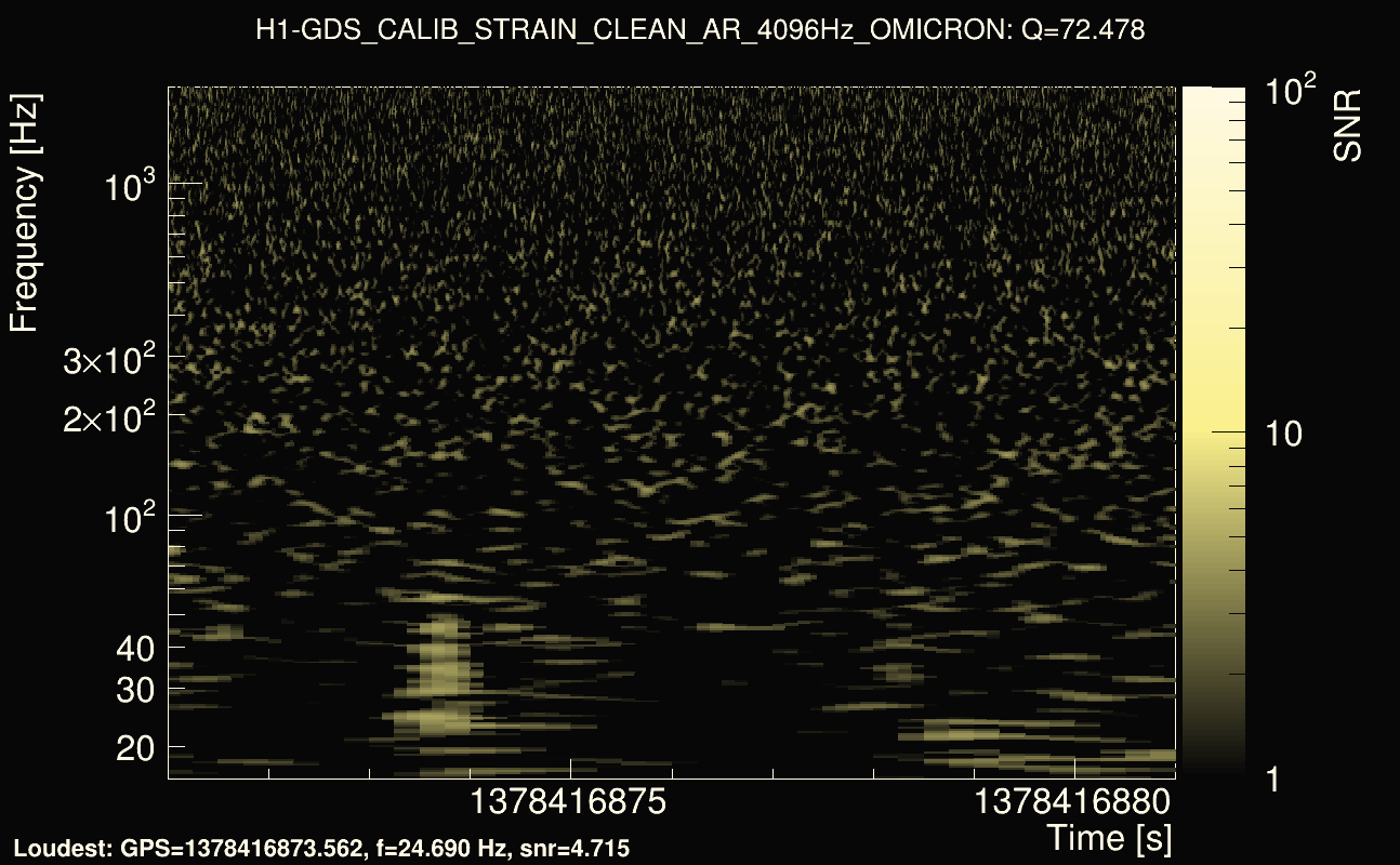 Omicron map Q4, det0, 1378416876
