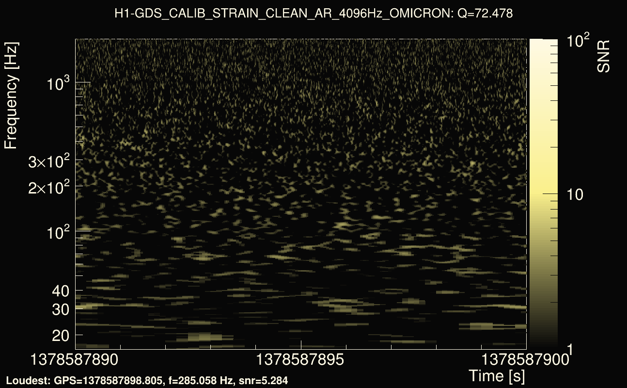 Omicron map Q4, det0, 1378587895