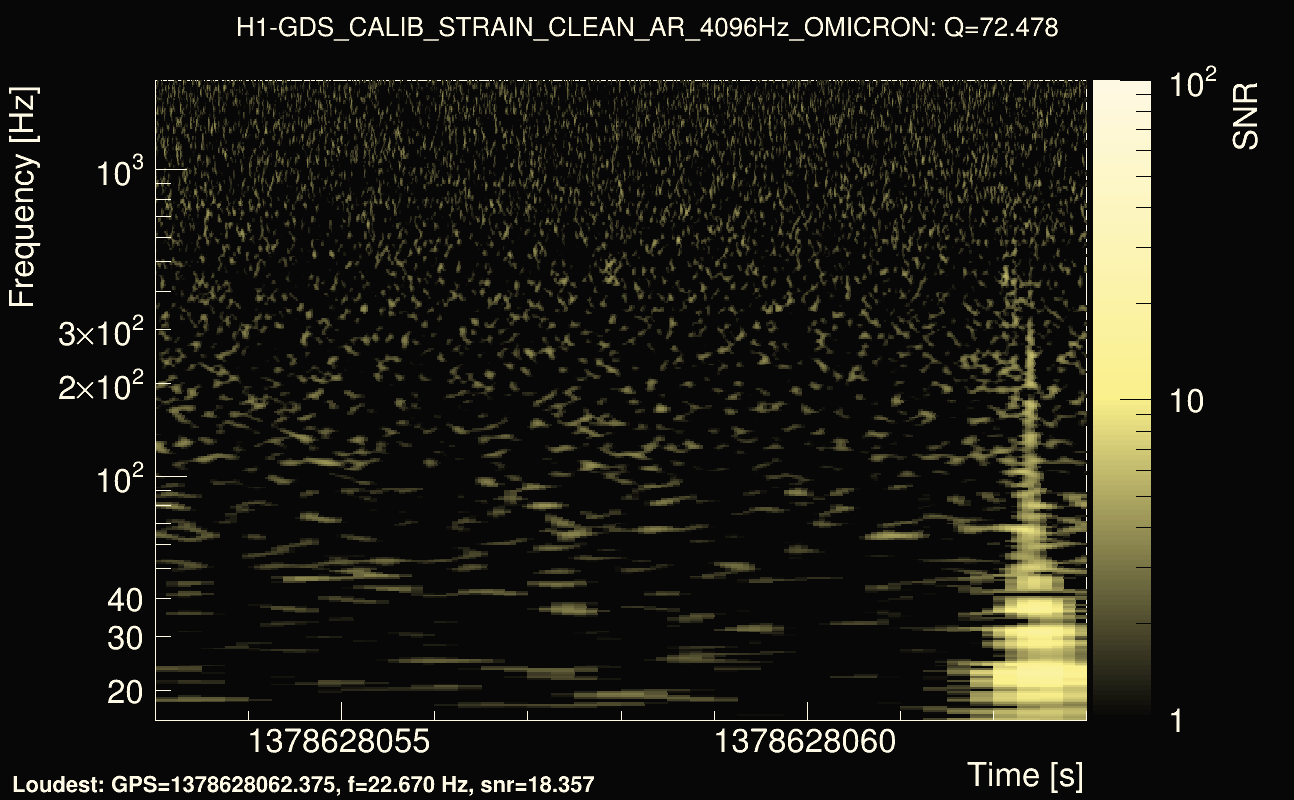 Omicron map Q4, det0, 1378628058