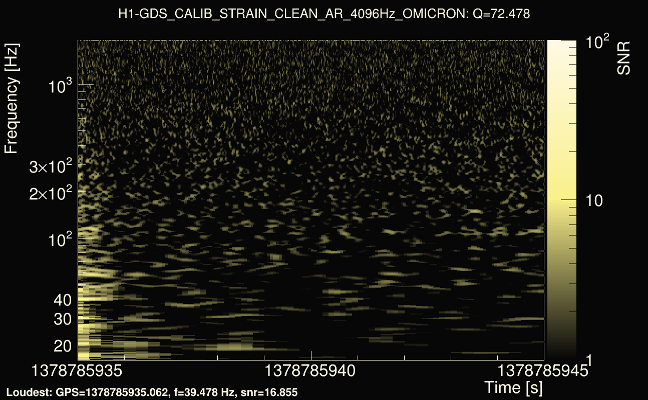 Omicron map Q4, det0, 1378785940