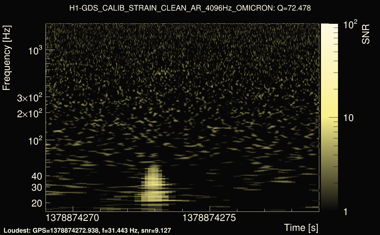Omicron map Q4, det0, 1378874274