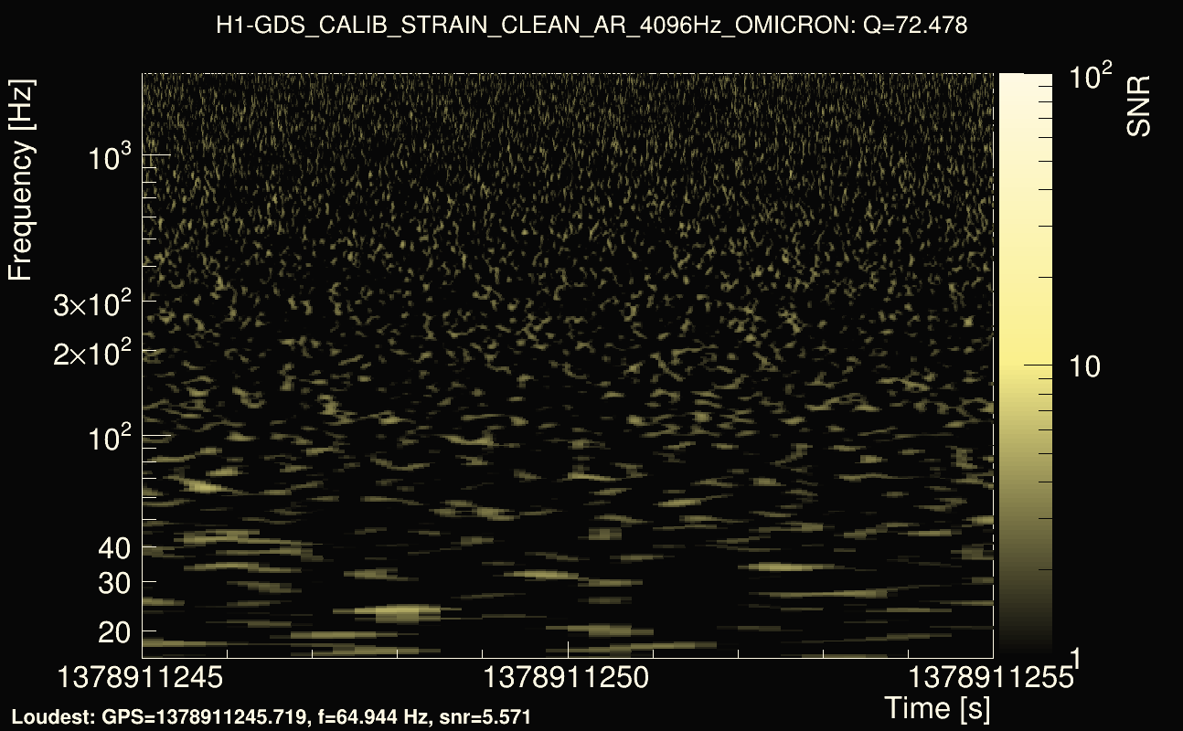 Omicron map Q4, det0, 1378911250