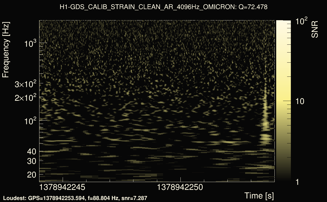 Omicron map Q4, det0, 1378942249