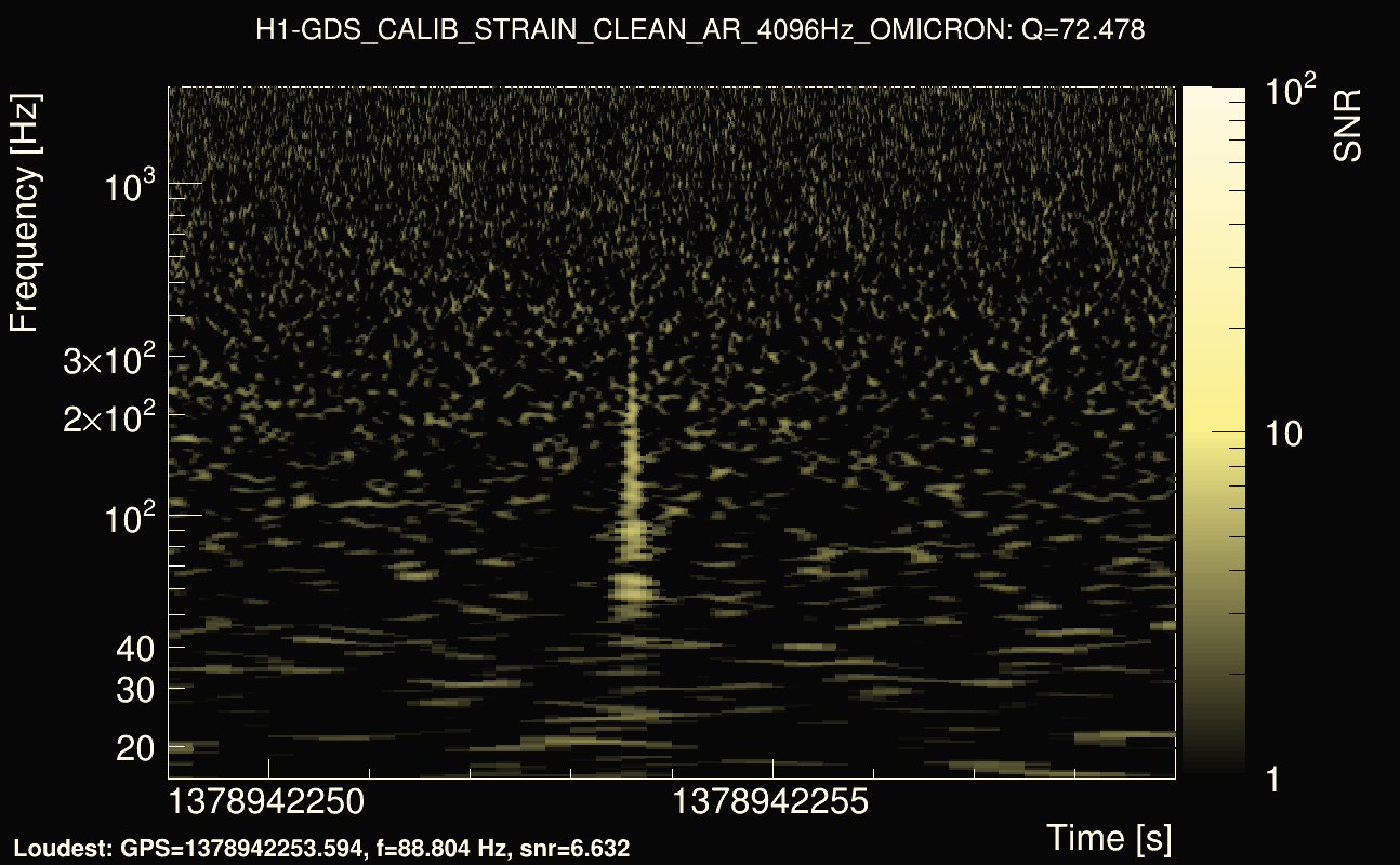 Omicron map Q4, det0, 1378942254