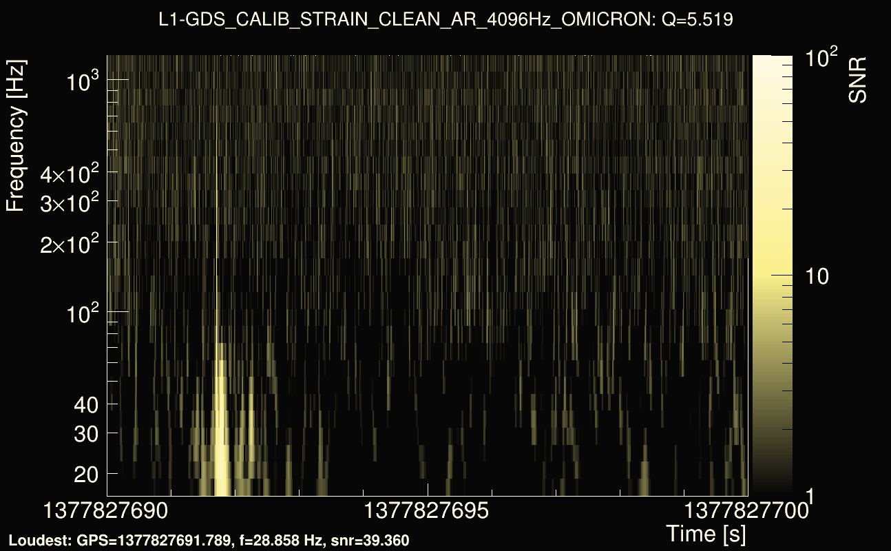 Omicron map Q0, det1, 1377827695