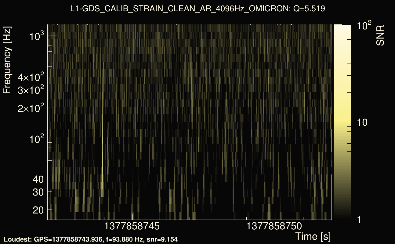 Omicron map Q0, det1, 1377858747