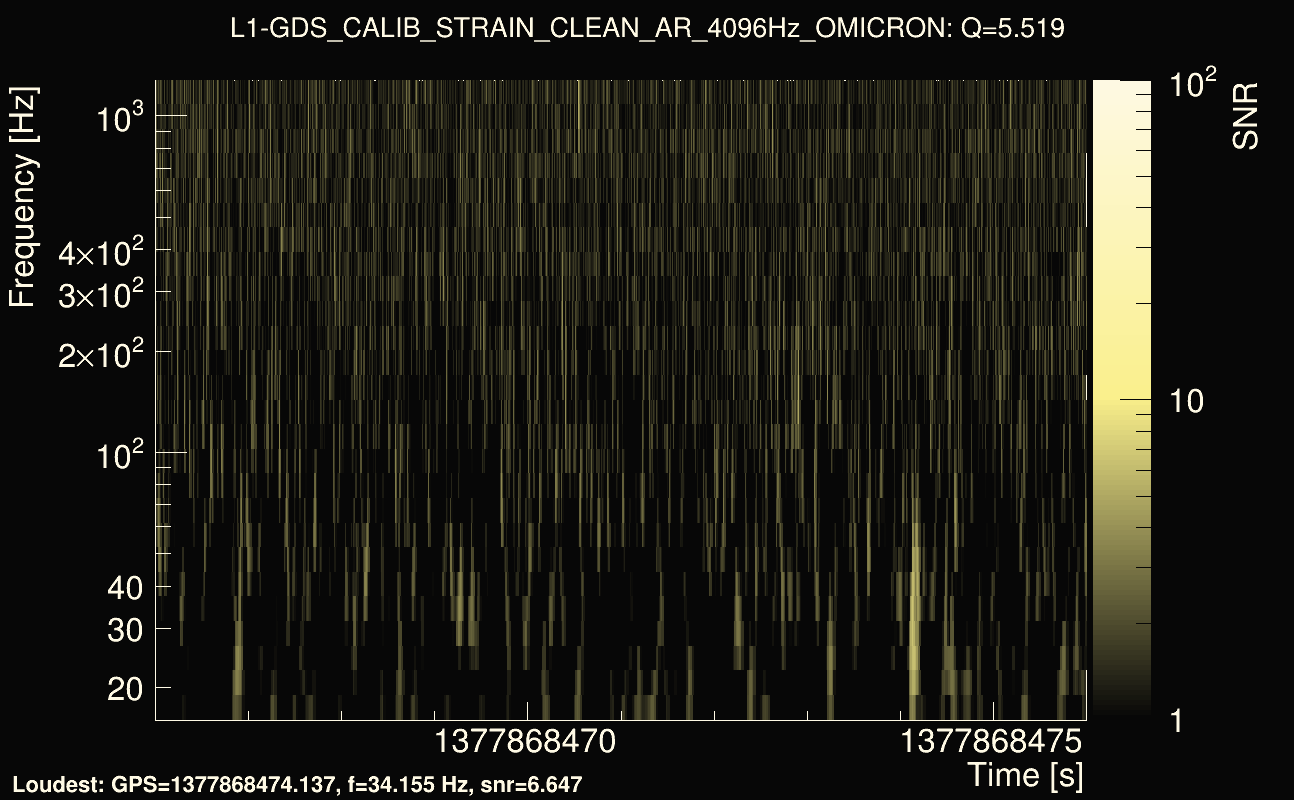 Omicron map Q0, det1, 1377868471