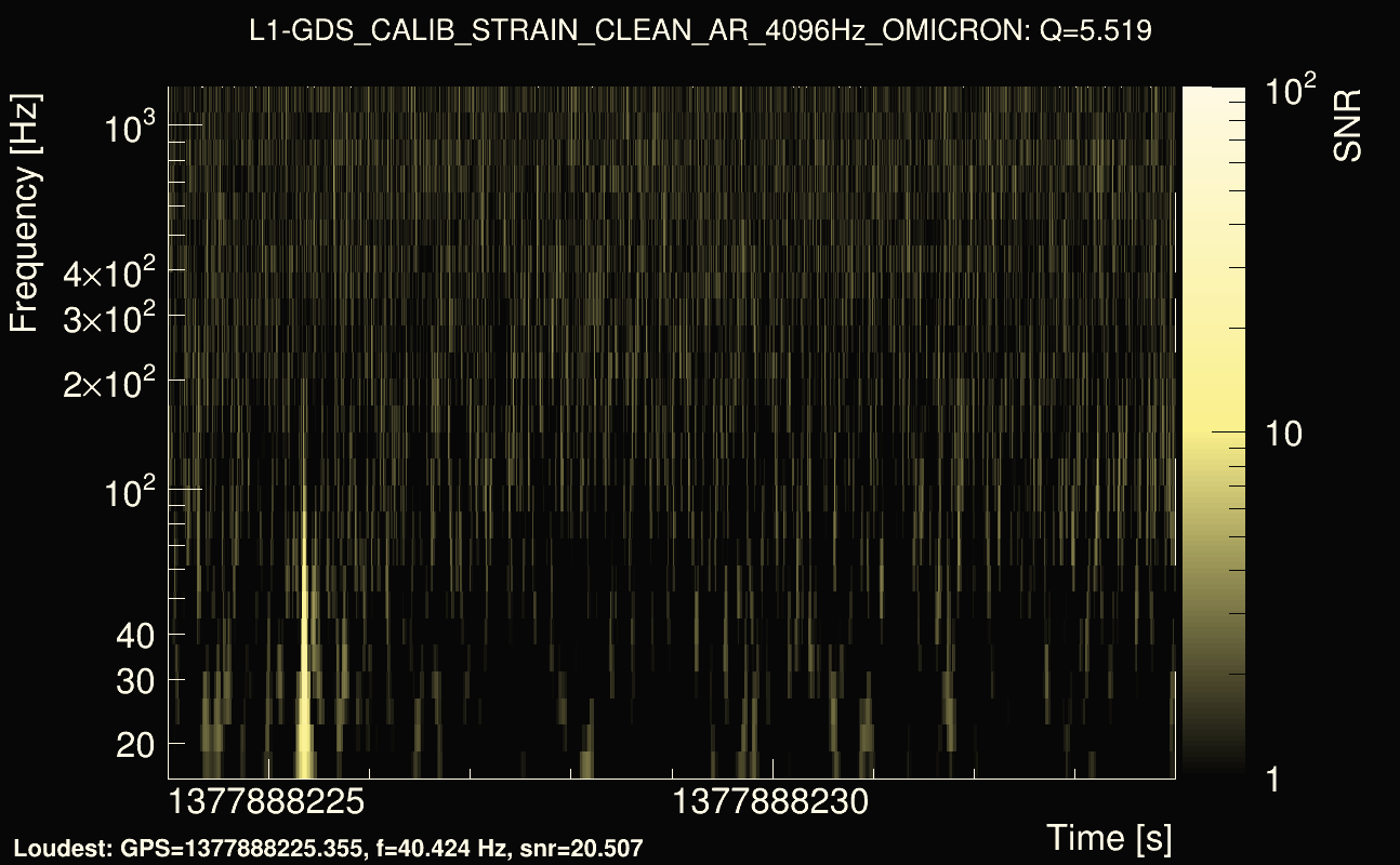 Omicron map Q0, det1, 1377888229