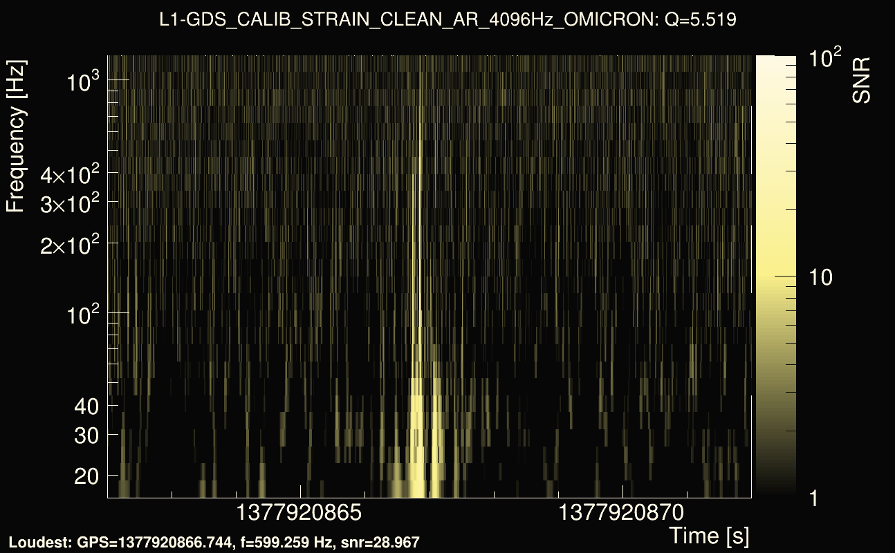 Omicron map Q0, det1, 1377920867