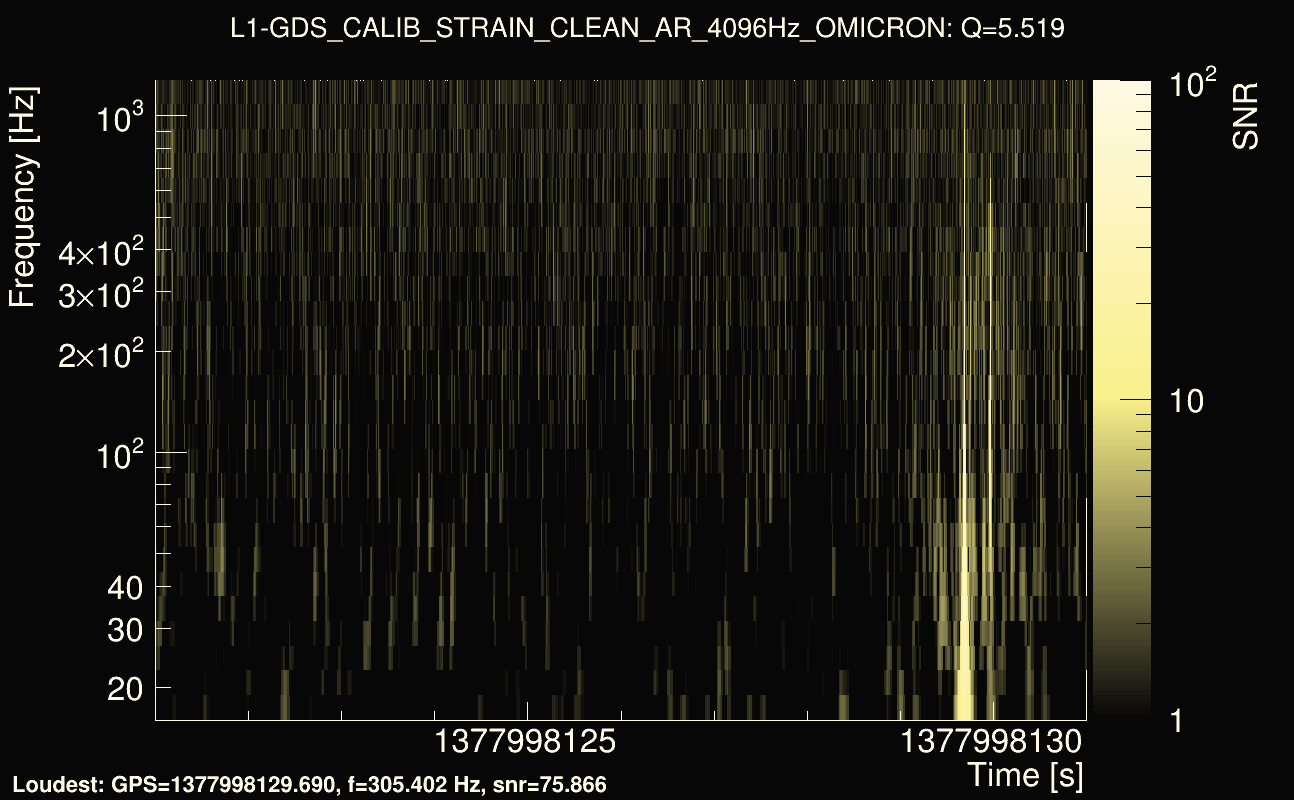 Omicron map Q0, det1, 1377998126