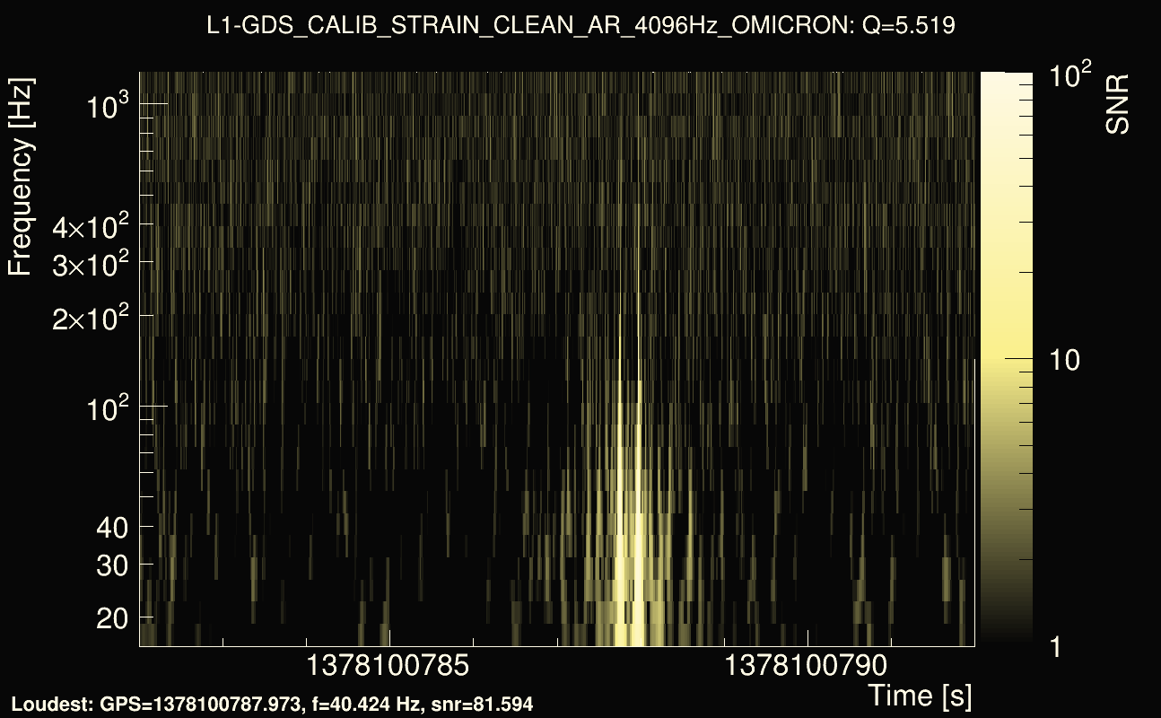 Omicron map Q0, det1, 1378100787