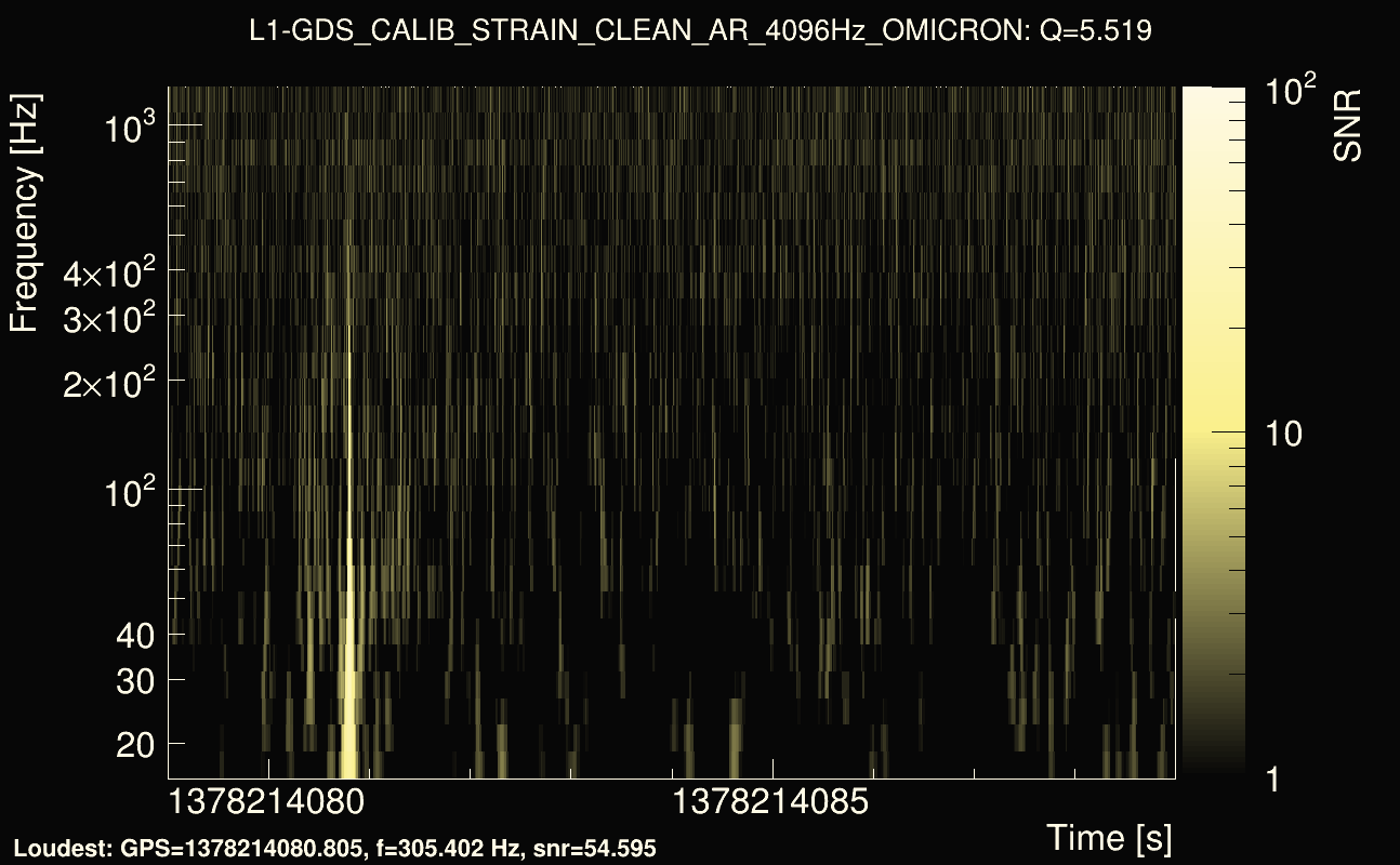Omicron map Q0, det1, 1378214084