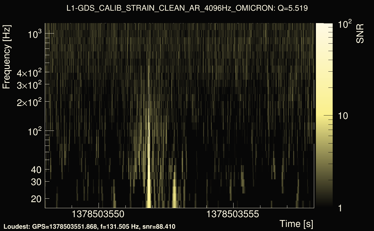 Omicron map Q0, det1, 1378503553