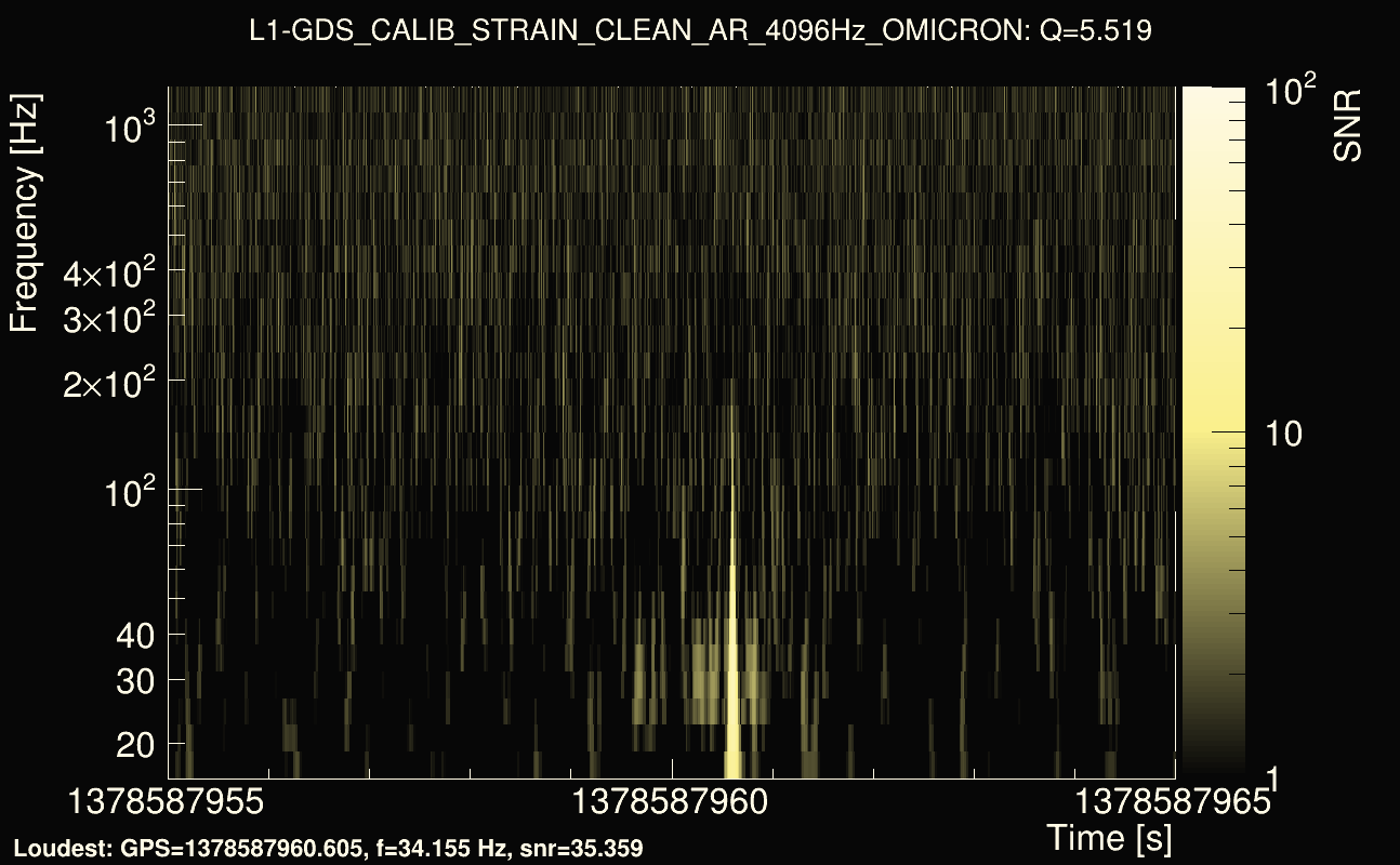 Omicron map Q0, det1, 1378587960