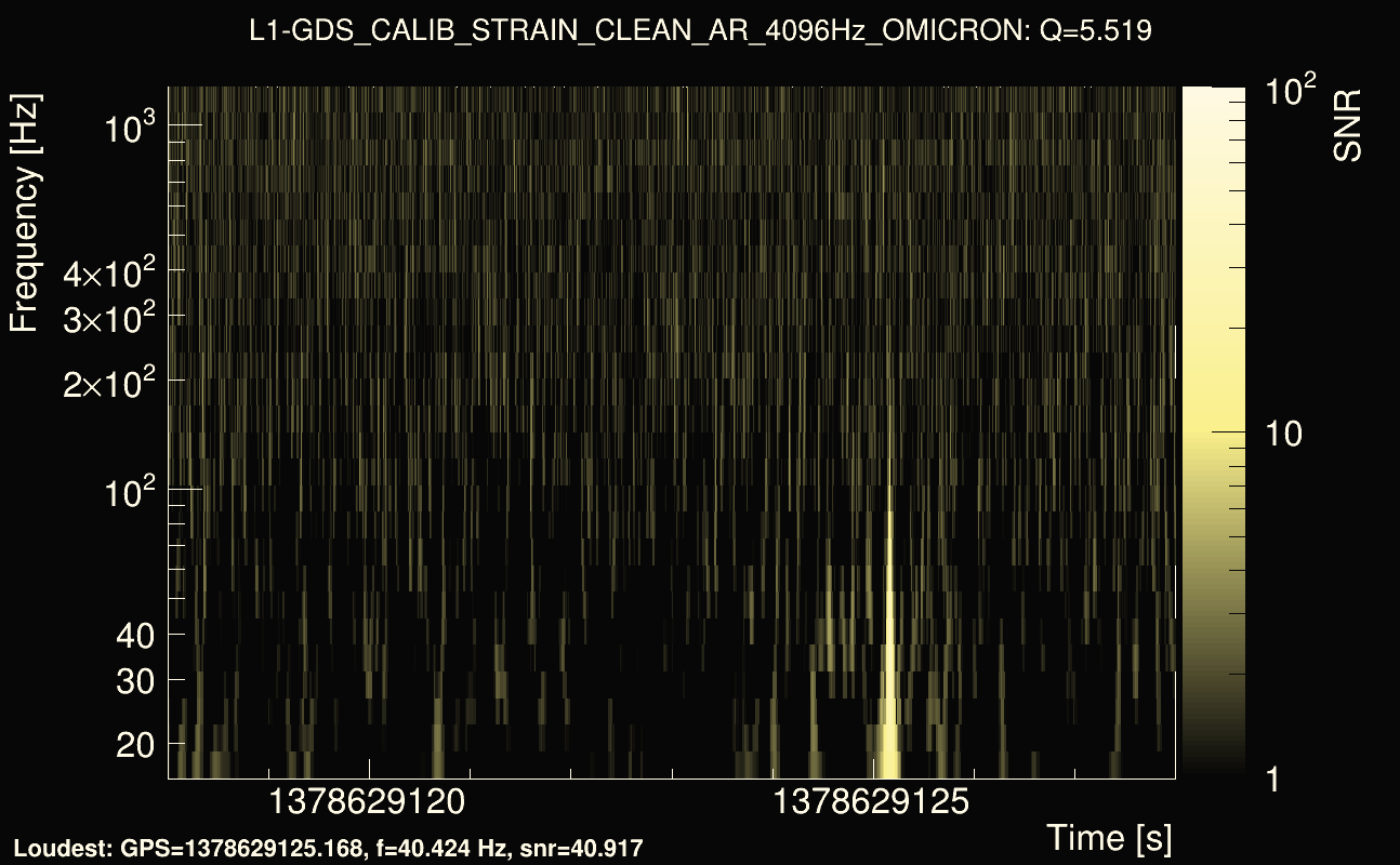 Omicron map Q0, det1, 1378629123