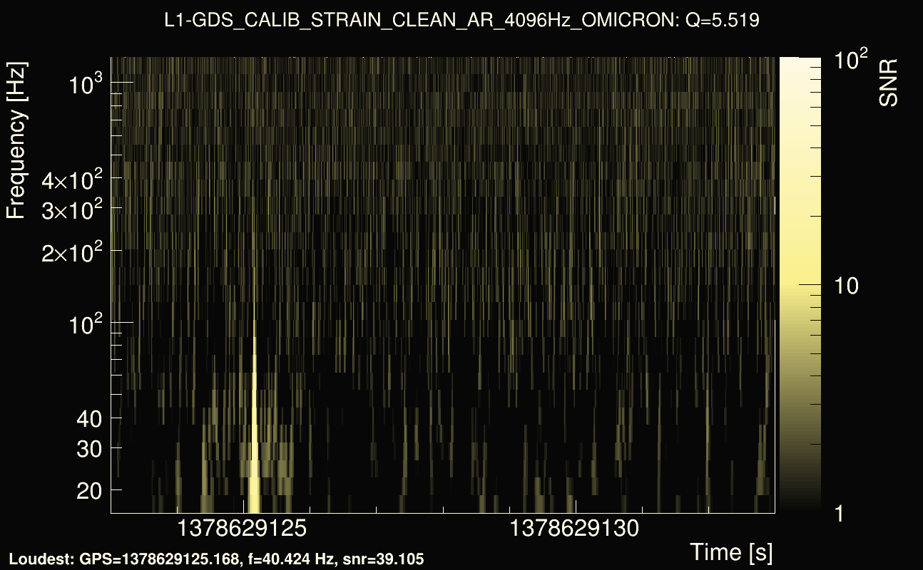 Omicron map Q0, det1, 1378629128