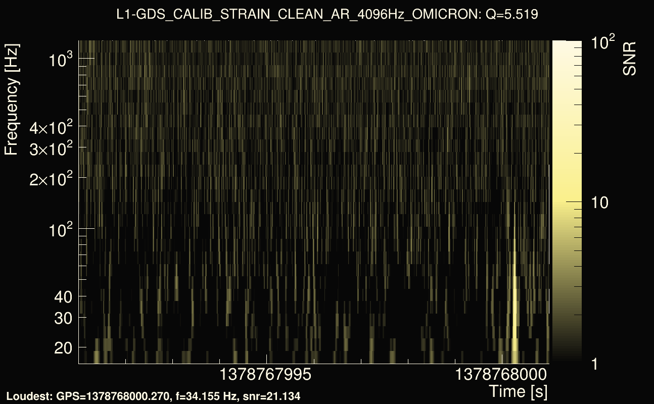 Omicron map Q0, det1, 1378767996