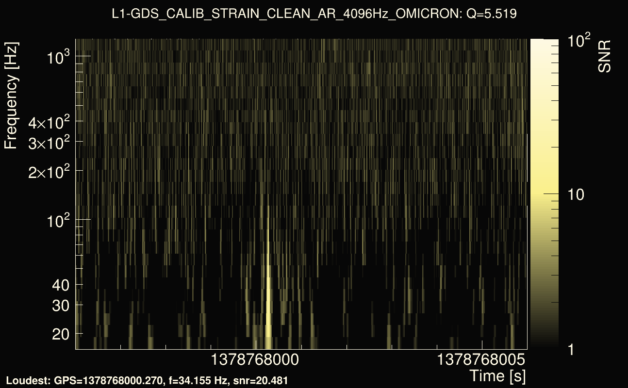 Omicron map Q0, det1, 1378768001