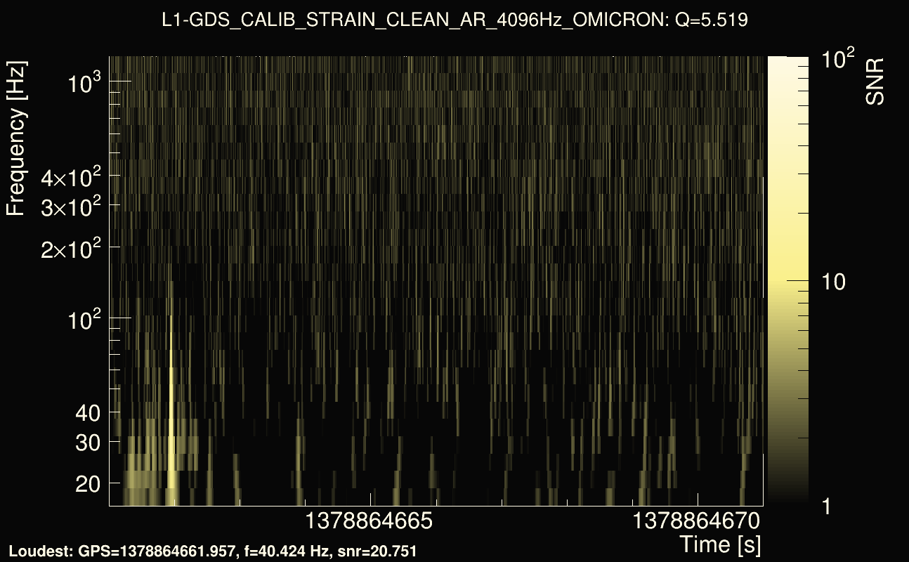 Omicron map Q0, det1, 1378864666
