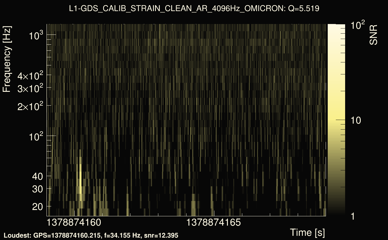 Omicron map Q0, det1, 1378874164