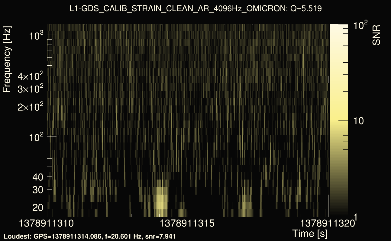 Omicron map Q0, det1, 1378911315