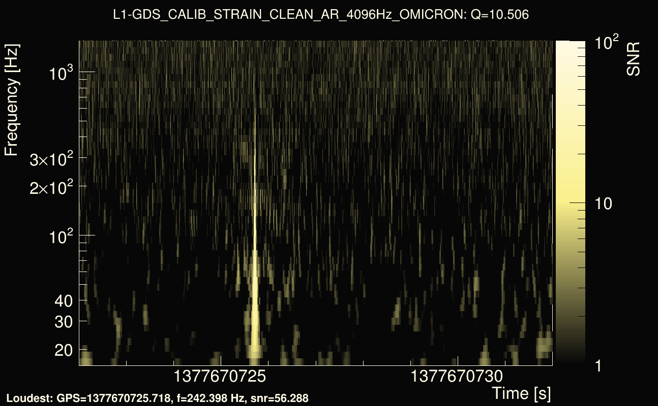 Omicron map Q1, det1, 1377670727