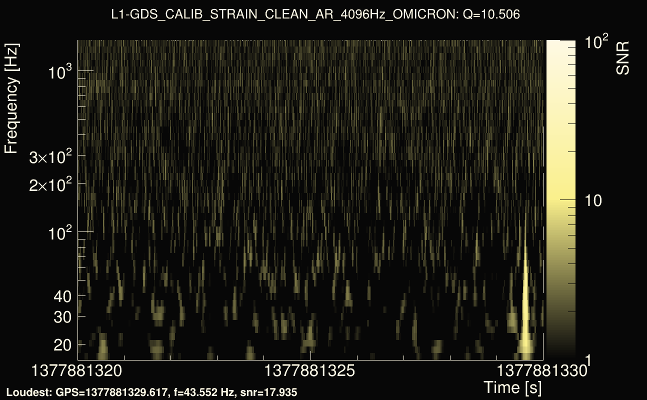 Omicron map Q1, det1, 1377881325