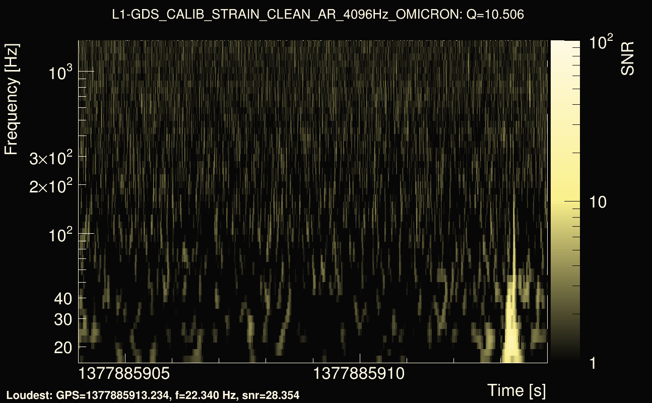 Omicron map Q1, det1, 1377885909