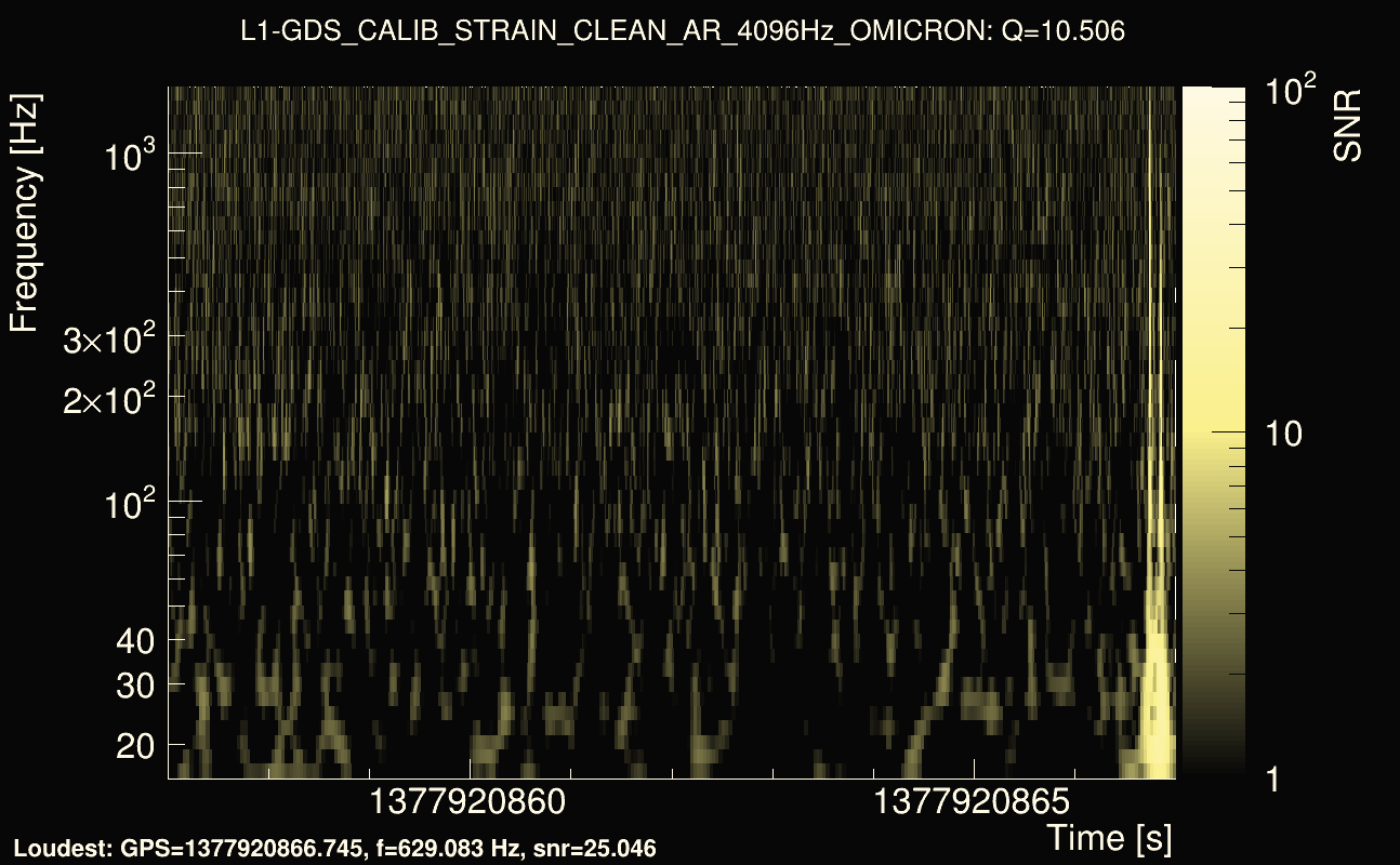 Omicron map Q1, det1, 1377920862